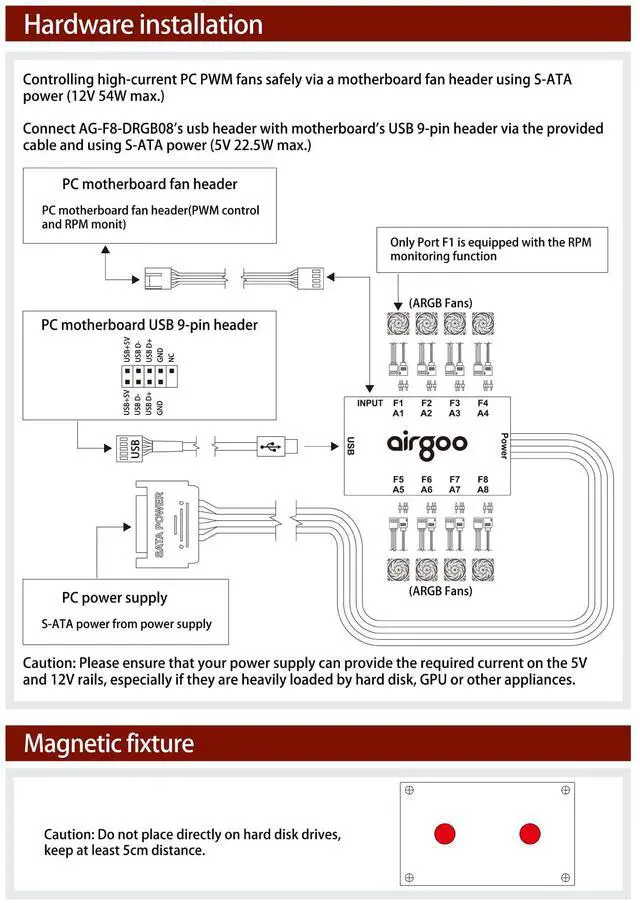 Alt view image 5 of 7 - Airgoo 2-in-1 8-CH ARGB Controller & PWM Fan Hub Support SignalRGB OpenRGB