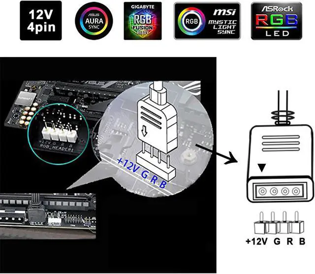 Alt view image 4 of 4 - Airgoo 4-Pin RGB Spliter, for ASUS Aura RGB, MSI Mystic Light, ASROCK Aura RGB Motherboard with 12v 4-pin RGB Header, 2 Packs