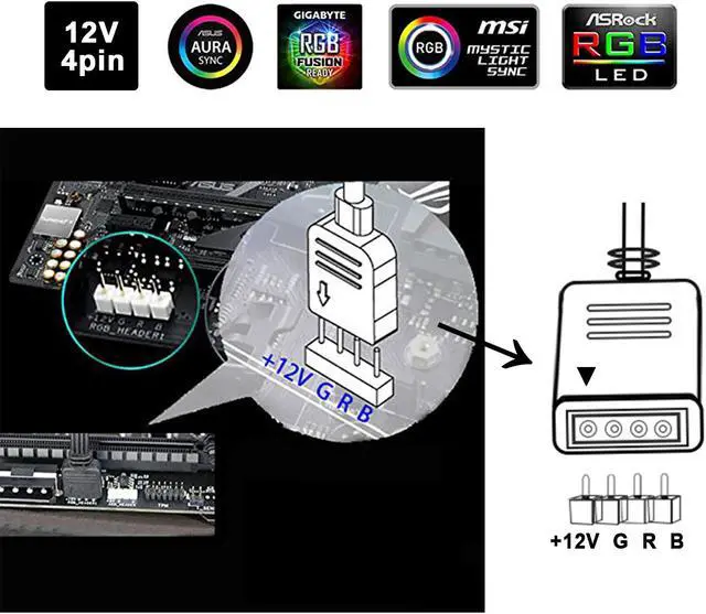 Alt view image 2 of 7 - PC RGB LED Strip Light, White Silicone Housing Magnetic PC Case Lighting, 2PCS Strips 42LEDs for 12V 4-Pin RGB LED Header, for ASUS Aura RGB, MSI Mystic Light, ASROCK Aura RGB, Gigabyte RGB Funsion