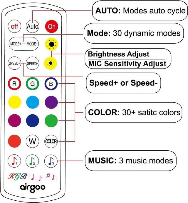 Alt view image 3 of 6 - Airgoo Accent Lights for Indoor use, Two-Line Design Waterproof 4pcs 72 LED Car Underdash Lighting Kit, Color Changing with Music, 30 Unique Dynamic Mode
