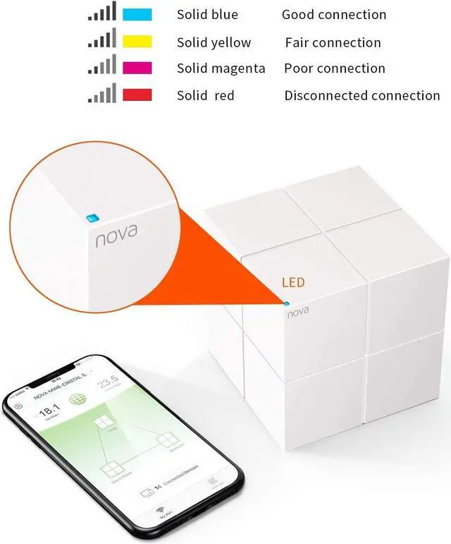 Alt view image 12 of 20 - Tenda Nova MW6 (2-pack) Whole Home Mesh Wi-Fi System Coverage Up to 4,000 sq. ft, 2-4 bedrooms, Plug and Play, Works with Alexa, Parental Controls, 2 x Gigabit Ports / Unit