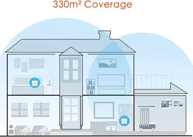 Alt view image 14 of 20 - Tenda Nova MW6 (2-pack) Whole Home Mesh Wi-Fi System Coverage Up to 4,000 sq. ft, 2-4 bedrooms, Plug and Play, Works with Alexa, Parental Controls, 2 x Gigabit Ports / Unit
