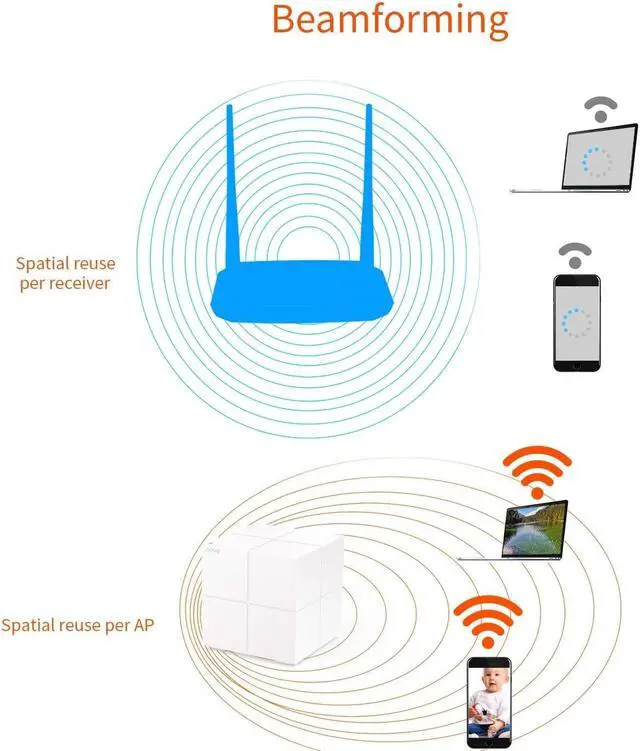 Alt view image 13 of 20 - Tenda Nova MW6 (2-pack) Whole Home Mesh Wi-Fi System Coverage Up to 4,000 sq. ft, 2-4 bedrooms, Plug and Play, Works with Alexa, Parental Controls, 2 x Gigabit Ports / Unit