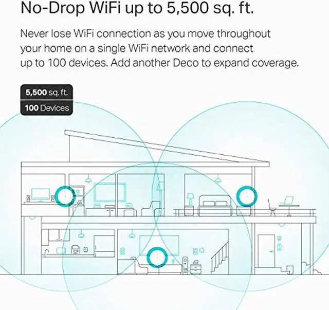 Alt view image 4 of 6 - TP-Link Deco Mesh WiFi System(Deco M5) –Up to 5,500 sq. ft. Whole Home Coverage and 100+ Devices,WiFi Router/Extender Replacement, Anitivirus, 3-pack