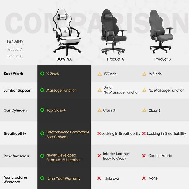 Alt view image 5 of 7 - Dowinx Gaming Chair with Pocket Spring Cushion Vintage Style, Breathable PU Leather Gamer Chair, Ergonomic Computer Chair with Massage Lumbar Support and Footrest (Black White)