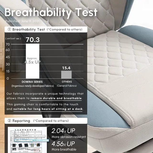 Alt view image 5 of 7 - Dowinx Gaming Chair with Pocket Spring Cushion, Breathable Fabric Computer Chair with Gel Pad, Comfortable Office Chair with Storage Bag, Massage Game Chair with Footrest, Grey