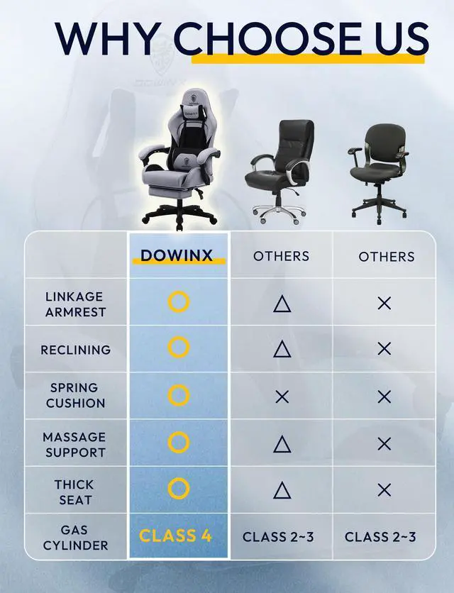 Alt view image 5 of 7 - Dowinx Fabric Gaming Chair with Pocket Spring Cushion, Ergonomic Computer Chair with Footrest, Cloth Gamer Chair with Massage Lumbar Support and Headrest, Light Grey