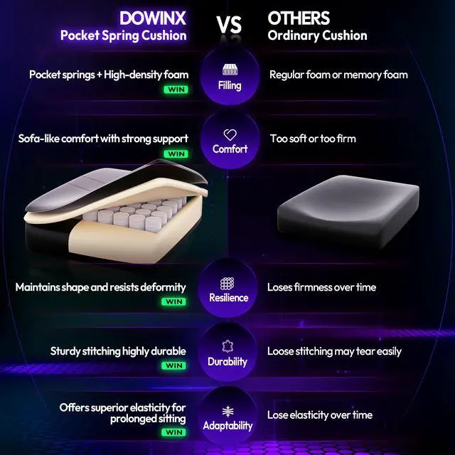 Alt view image 4 of 7 - Dowinx Gaming Chair with RGB Lights, LED Gaming Chair with Footrest for Adults, Video Game Chair PU Leather, Ergonomic Gaming Chair with Massage Lumbar Support,LS-66LED0303 Red