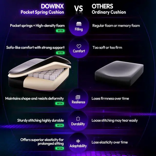 Alt view image 4 of 7 - Dowinx Gaming Chair with RGB Lights, LED Gaming Chair with Footrest for Adults, Video Game Chair PU Leather, Ergonomic Gaming Chair with Massage Lumbar Support,Black, LS-66LED0301