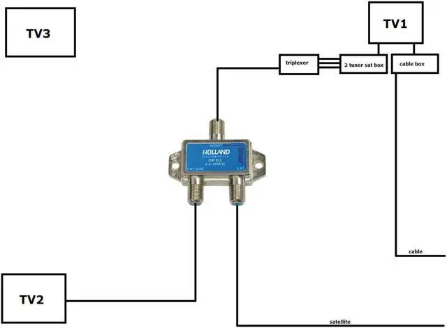 Alt view image 5 of 5 - 2 pack HOLLAND DIPLEXER COMBINER / 5-2150MHZ DPD2 28V 2A MAX / SATELLITE / FTA