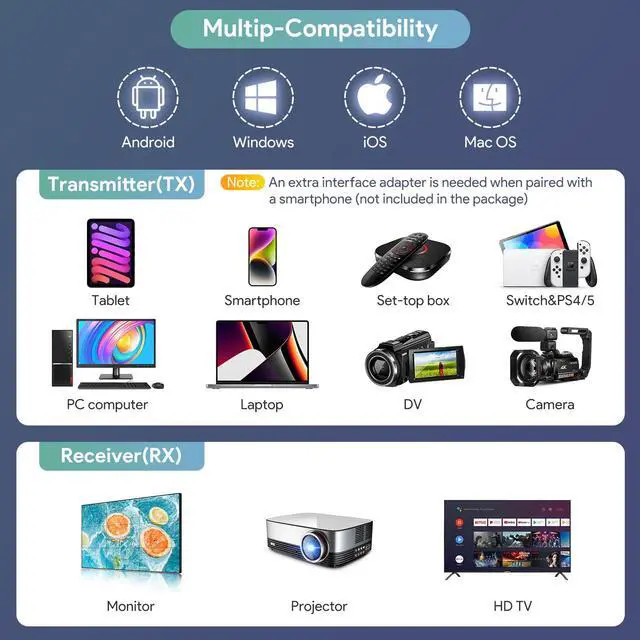 Alt view image 6 of 7 - HDMI Wireless Display Adapter PC TV Camera 1080P Video Cast Transmitter Receiver