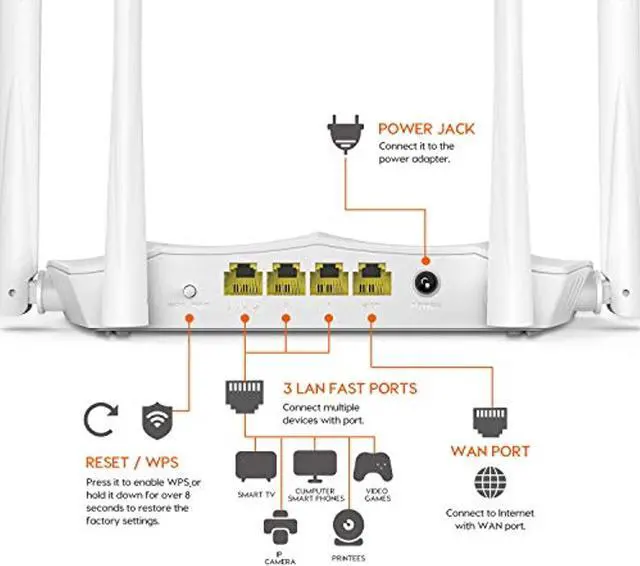 Alt view image 4 of 5 - Tenda AC1200 Smart WiFi Router | Dual Band Wireless Internet Router | AP Mode| IPv6 | Guest WiFi, and Parental Controls | various scenarios | (AC5V3.0), White
