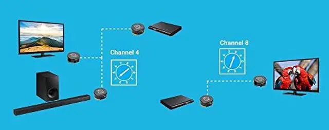 Alt view image 3 of 5 - Sewell Direct BlastIR Wireless Pro IR Repeater, Remote Control Extender Kit (IR Emitter and Receiver) (SW-32988)
