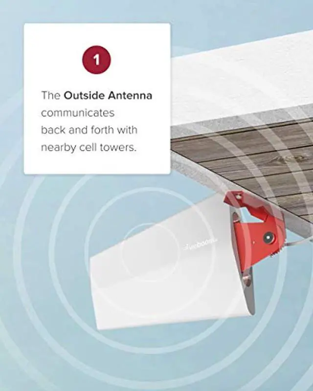 Alt view image 2 of 5 - weBoost Home MultiRoom (470144) Cell Phone Signal Booster Kit | Up to 5,000 sq ft | All U.S. Carriers - Verizon, AT and T, T-Mobile, Sprint  and  More | FCC Approved (470144)