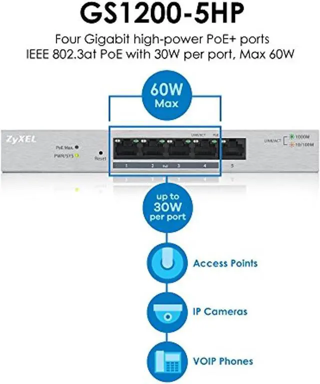 Alt view image 2 of 5 - Zyxel 5-Port Gigabit Ethernet Web Managed PoE Switch with 60 Watt Budget [GS1200-5HP] (GS1200-5HP)