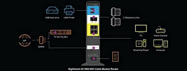 Alt view image 5 of 5 - NETGEAR Nighthawk AC1900 (24x8) DOCSIS 3.0 WiFi Cable Modem Router Combo For XFINITY Internet  and  Voice (C7100V) Ideal for Xfinity Internet and Voice services (C7100V-100NAS)