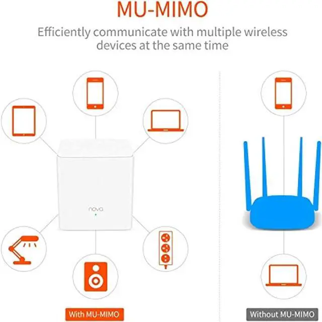 Alt view image 4 of 5 - Tenda Whole Home Mesh WiFi System (MW3 3PK)  and  AC1200 Dual Band WiFi Router, High Speed Wireless Internet Router with Smart App, MU-MIMO for Home (AC6),Black