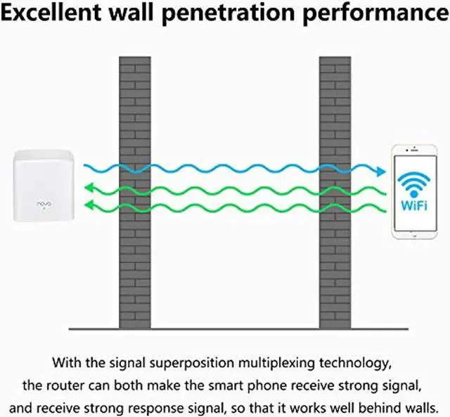 Alt view image 2 of 5 - Tenda NOVA Mw5S(2-Pack) Wall-Plug Whole Home Mesh WiFi System, Coverage Up to 2, 500 Sq. Ft, Plug and Play, Router/WiFi Extender Replacement, Gigabit Connection to Your Cable Modem (MW5s2-Pack)