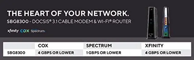 Alt view image 3 of 5 - ARRIS Surfboard SBG8300 DOCSIS 3.1 Gigabit Cable Modem  and  AC2350 Dual Band Wi-Fi Router, Approved for Cox, Spectrum, Xfinity  and  Others (Black)  and  Roku Express HD Streaming Media Player 2019