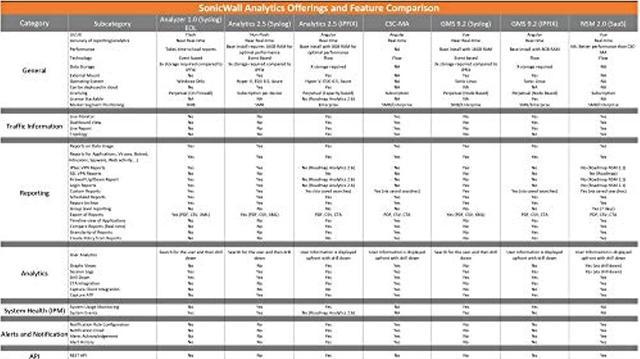 SonicWall 1 Year Analytics Software for NSA2600/NSA2650 Series  (02-SSC-3947) (02-SSC-3947)