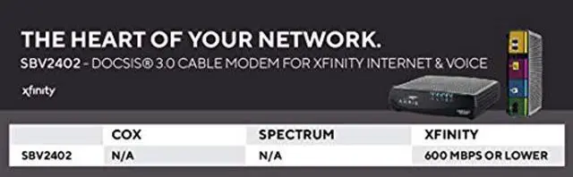 Alt view image 3 of 5 - ARRIS Surfboard SBV2402 DOCSIS 3.0 Cable Modem, Certified for Xfinity Internet  and  Voice (Black) (SBV2402)