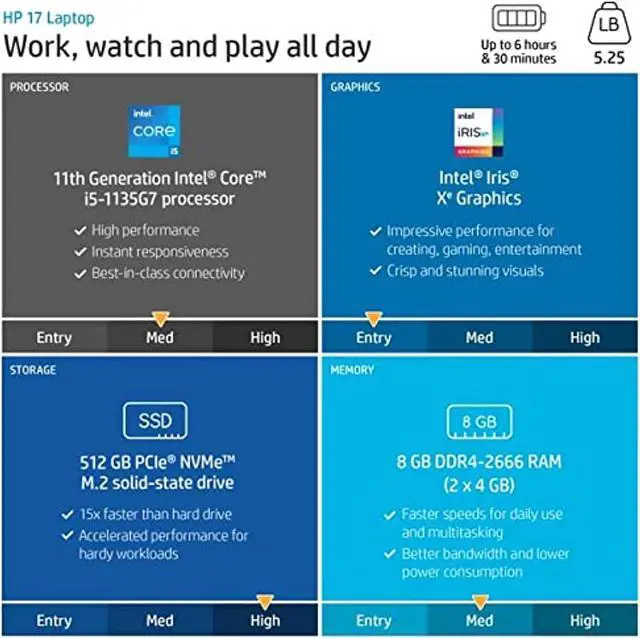 Alt view image 6 of 10 - HP 17.3" FHD, Intel Core i5-1135G7, 8GB RAM, 512GB SSD, Natural Silver, Windows 11 Home, 17-by4061nr Laptop
