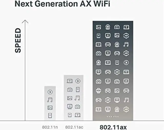 Alt view image 2 of 5 - TP-Link AX6000 WiFi 6 Router(Archer AX6000) -Wireless Router, 8-Stream WiFi Router, 2.5G WAN Port, 8 Gigabit LAN Ports, MU-MIMO, 1.8GHz Quad-Core CPU (ArcherAX6000)