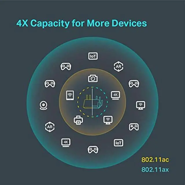 Alt view image 5 of 5 - TP-Link AX6000 WiFi 6 Router(Archer AX6000) -Wireless Router, 8-Stream WiFi Router, 2.5G WAN Port, 8 Gigabit LAN Ports, MU-MIMO, 1.8GHz Quad-Core CPU (ArcherAX6000)