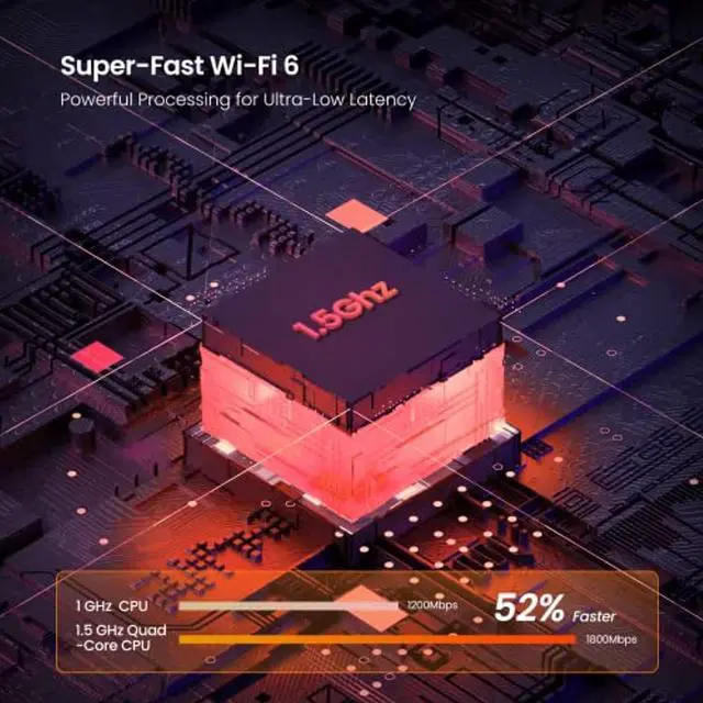 Alt view image 2 of 5 - Tenda WiFi 6 Mesh, Nova MX6 AX1800 Whole Home Mesh System, 6000 Sq.ft. Coverage, 1.5 GHz Quad-Core CPU, Gigabit Ports, Easy Set Up, Work with  Alexa, WiFi Router and Booster Replacement, 3 (Tenda-MX6)