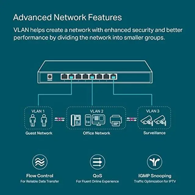 Alt view image 4 of 5 - TP-Link TL-SG2008P | Jetstream 8 Port Gigabit Smart Managed PoE Switch | 4 PoE+ Port @62W | Omada SDN Integrated | PoE Recovery | IPv6 | Static Routing | L2/L3/L4 QoS |Limited Lifetime Pr (TL-SG2008P)