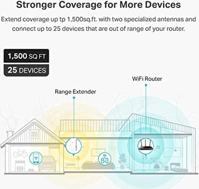 TP-Link AX1500 WiFi Extender Internet Booster(RE500X), WiFi 6 Range  Extender Covers up to 1500 sq.ft and 25 Devices,Dual Band, AP Mode  w/Gigabit Port, APP Setup, OneMesh Compatible (RE500X) 