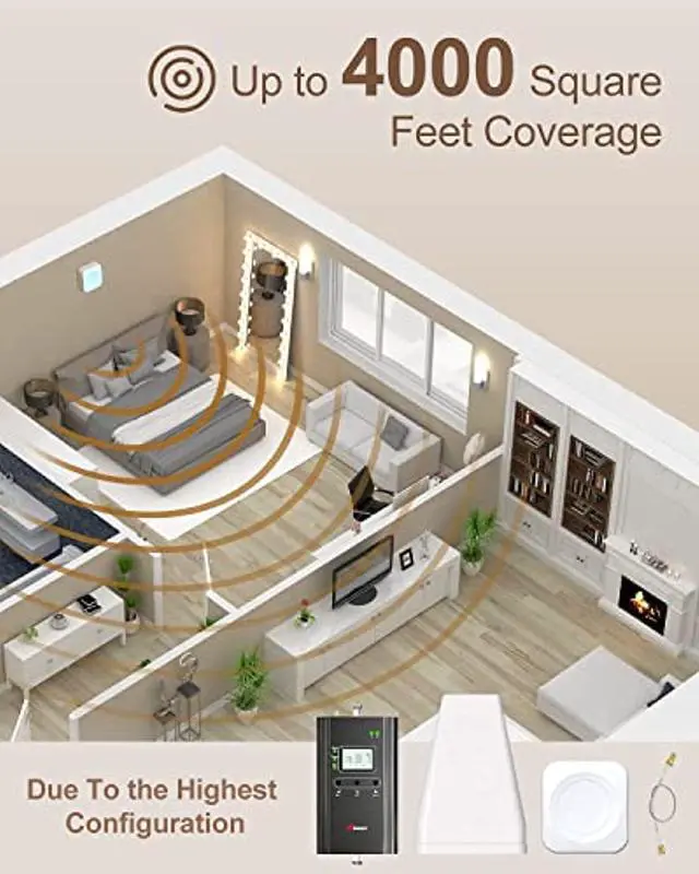 Alt view image 2 of 5 - Hiboost Cell Phone Signal Booster for Home and Office, 4,000 sq ft, Boost 5G 4G LTE Data for Verizon AT and T and All U.S. Carriers, FCC Approved (F10G-5S-BTW)