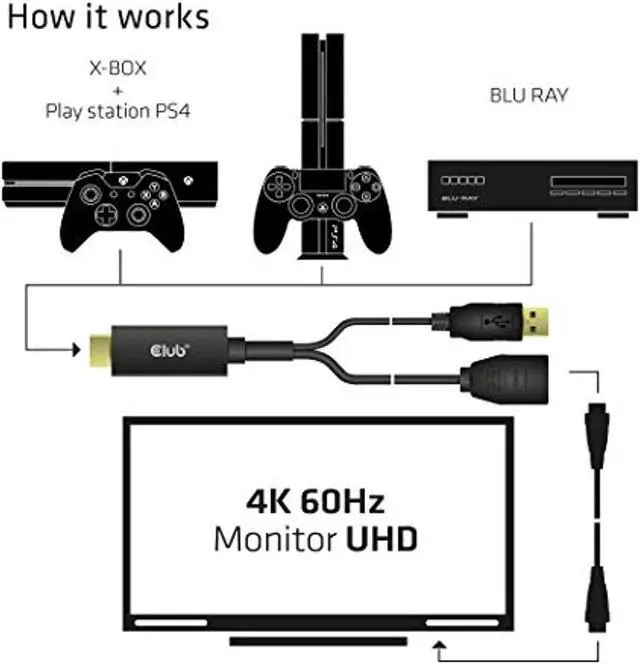 Alt view image 5 of 5 - Club 3D 4K 60Hz HDMI to DisplayPort Video Adapter w/USB Power - HDMI 2.0 (Male) to DP 1.2 (Female) Active Monitor Converter (CAC-1331) (CAC-1331)