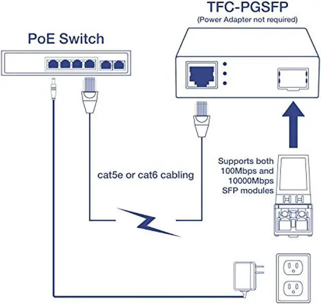 Main image of TRENDnet Gigabit Poe Pd SFP Fiber Media Converter, Poe Powered 100/1000Base-T to SFP Fiber Media Converter, Compact Design, TFC-PGSFP (TFC-PGSFP)