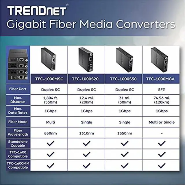 Alt view image 5 of 5 - TRENDnet Intelligent 1000Base-T to 1000Base-SX Multi-Mode SC Fiber Media Converter, Up to 550M (1800 ft), Fiber to Ethernet Converter, 2Gbps Switching Capacity, Lifetime Protection, Blac (TFC-1000MSC)