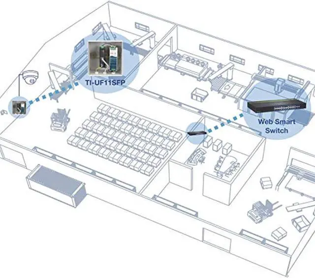 Alt view image 3 of 5 - TRENDnet Hardened Industrial SFP to Gigabit UPoE Media Converter, IP30 Rated Housing, Includes DIN-Rail  and  Wall Mounts, Operating Temp. -40 to 75 °C (-40 to 167 °F), TI-UF11SFP, Blac (TI-UF11SFP)
