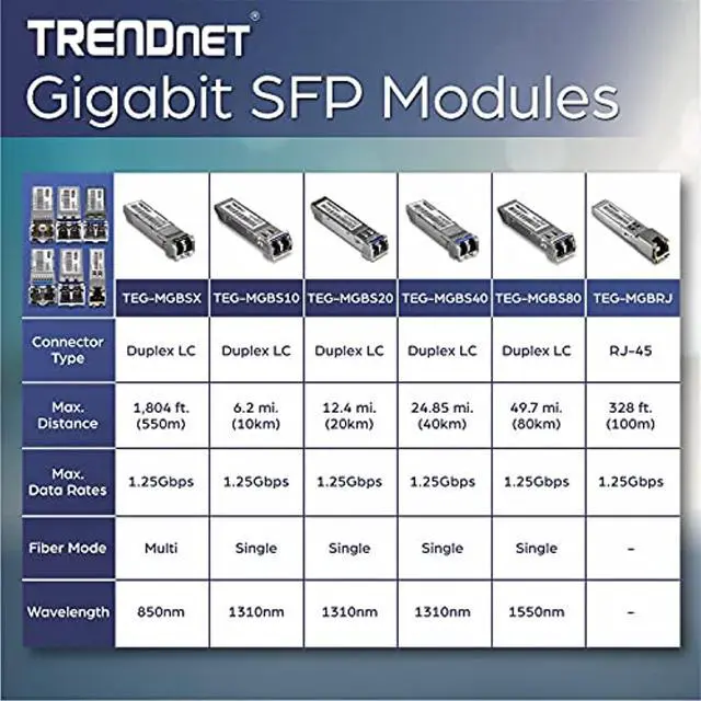 Alt view image 4 of 5 - TRENDnet 1000BASE-T RJ-45 Copper SFP Module, 100m (328'), Hot Pluggable, IEEE 802.3ab, Supports Data Rates Up to 1.25Gbps, Lifetime Protection, TEG-MGBRJ (TEG-MGBRJ)