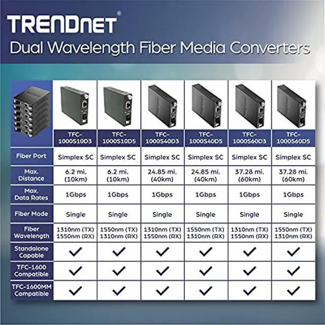 Alt view image 5 of 5 - TRENDnet Intelligent Fiber Media Converter 1000Base-T to 1000Base-LX Dual Wavelength Single Mode SC Fiber (40 km / 24.85 Miles), Fiber to Ethernet Converter, RJ-45, Lifetime Protection (TFC-1000S40D5)