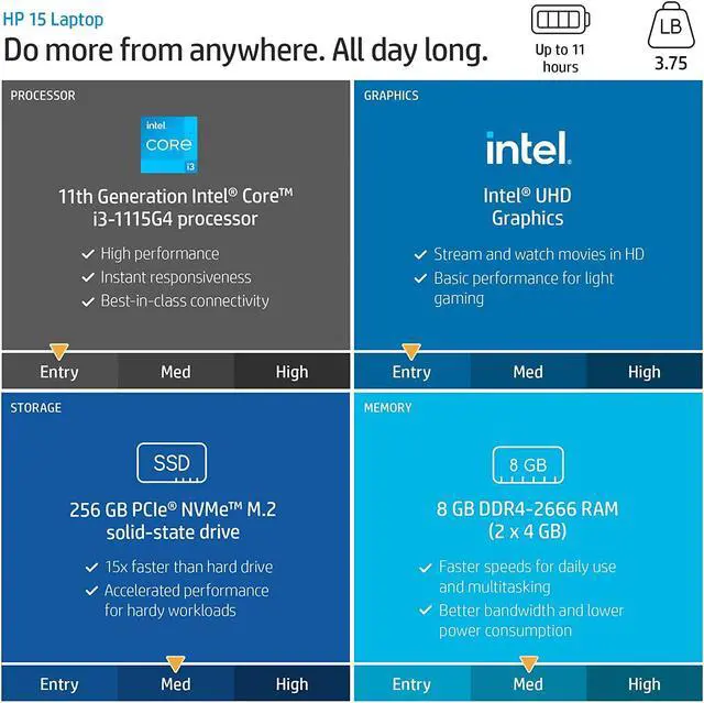 Alt view image 5 of 5 - HP 15.6" Micro-Edge HD Laptop, Intel Core i3-1115G4 up to 4.1GHz (Beat i5-1035G4), 16GB RAM, 1TB PCIe SSD, Wi-Fi 6, Lightweight, Bluetooth, Webcam, Fast Charge, 11 Hours Battery Life, HDMI, Win11