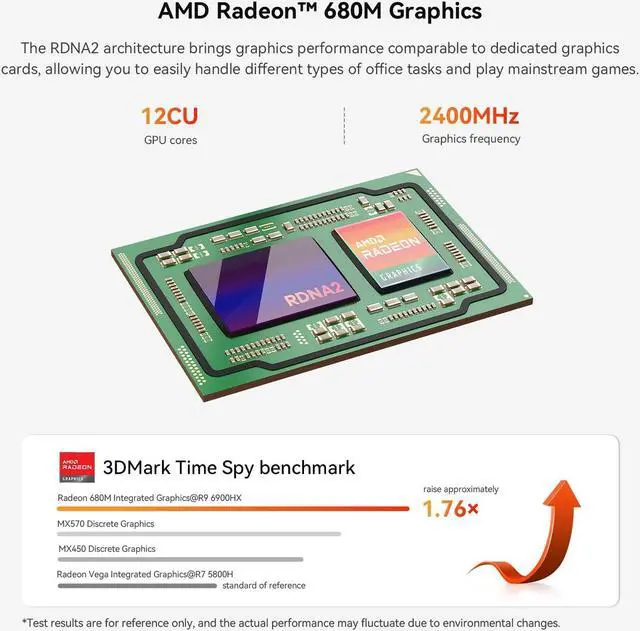 Alt view image 4 of 5 - Beelink SER6-P Mini PC with AMD Ryzen 9 6900HX(8C/16T, up to 4.9GHz), 32GB DDR5 RAM 1TB PCle 4.0 SSD, Mini Computer AMD Radeon 680M Graphics, WiFi6/BT5.2/2.5G LAN/HDMI 2.1/DP 1.4/USB4/Gaming/Office