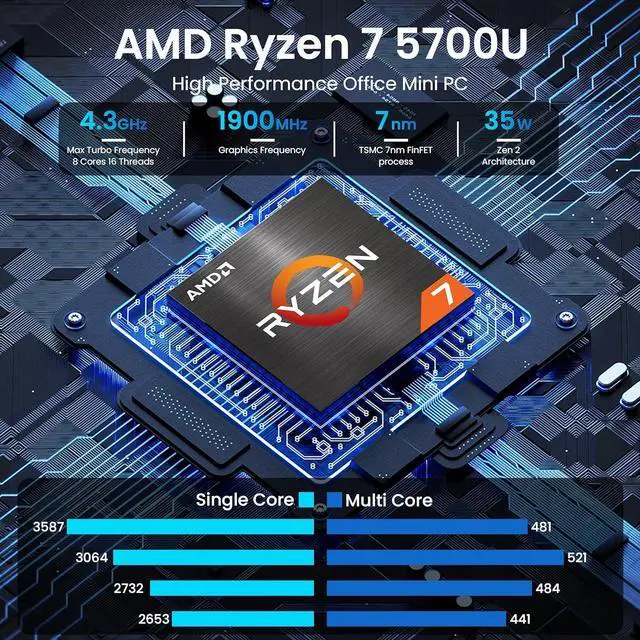 Alt view image 2 of 5 - Beelink AMD Ryzen 7 5700U Mini PC Up to 4.3Ghz, 32GB DDR4 1TB NVME 2280 SSD Mini Computers, WiFi6/BT5.2, 4K Triple Display Mini Desktop Computer