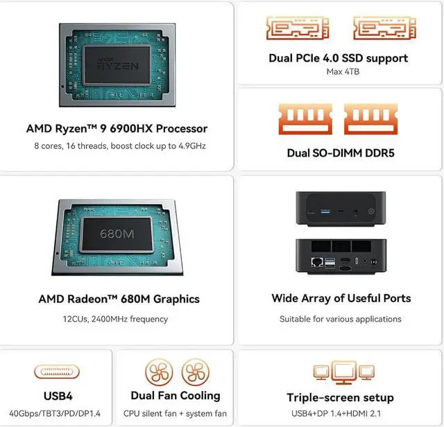 Alt view image 2 of 5 - Beelink SER6-P Gaming Mini PC, Mini Computers with AMD Ryzen 9 6900HX (8C/16T up to 4.9Ghz), 16G DDR5+500G M.2 2280 PCIe 4.0x4 SSD, WiFi 6, LAN 2.5G, 4K, BT 5.2, HDMI 2.1, DP 1.4, USB4