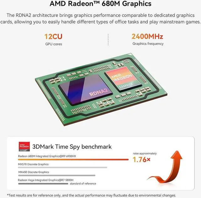 Alt view image 4 of 5 - Beelink SER6-P Gaming Mini PC, Mini Computers with AMD Ryzen 9 6900HX (8C/16T up to 4.9Ghz), 16G DDR5+500G M.2 2280 PCIe 4.0x4 SSD, WiFi 6, LAN 2.5G, 4K, BT 5.2, HDMI 2.1, DP 1.4, USB4
