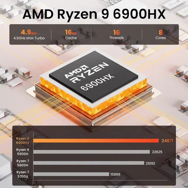 Alt view image 3 of 5 - Beelink SER6 Mini PC AMD Ryzen 9 6900HX, 32GB DDR5 RAM 1TB PCIE4.0 SSD Mini Gaming PC with AMD Radeon 680M, Triple Display/ USB4.0/ WiFi6/ BT5.2/2.5Gbps LAN Mini Computer