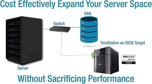 Alt view image 12 of 12 - BUFFALO TeraStation TS5420DN1604 4-Bay NAS 16TB (4x4TB) with NAS-Grade Hard Drives Included Desktop Network Attached Storage