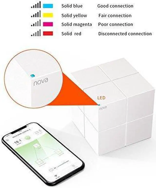 Alt view image 4 of 7 - Nova Whole Home Mesh WiFi System