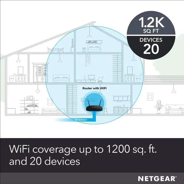 Alt view image 3 of 6 - NETGEAR WiFi Router (R6230) - AC1200 Dual Band Wireless Speed (up to 1200 Mbps) | Up to 1200 sq ft Coverage & 20 Devices | 4 x 1G Ethernet and 1 x 2.0 USB Ports