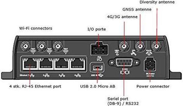 Sierra Wireless AirLink MP70 LTE-Advanced Pro Wi-Fi Router with