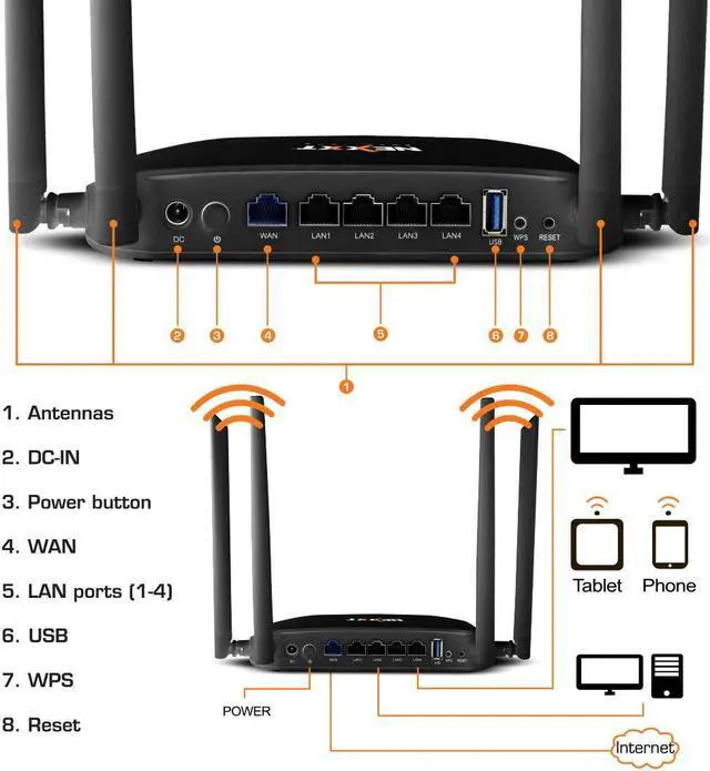 Alt view image 2 of 7 - Nexxt Solutions Wireless High Speed AC2600 Router/Repeater/WISP [NyxAC2600] 2600Mbps-Gigabit LAN- Fast Ethernet with Signal Amplifying Antenna