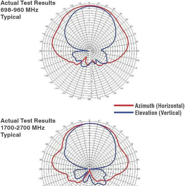 Alt view image 3 of 7 - Wilson Electronics Wideband Directional Antenna 700-2700 MHz, 50 Ohm (314411)